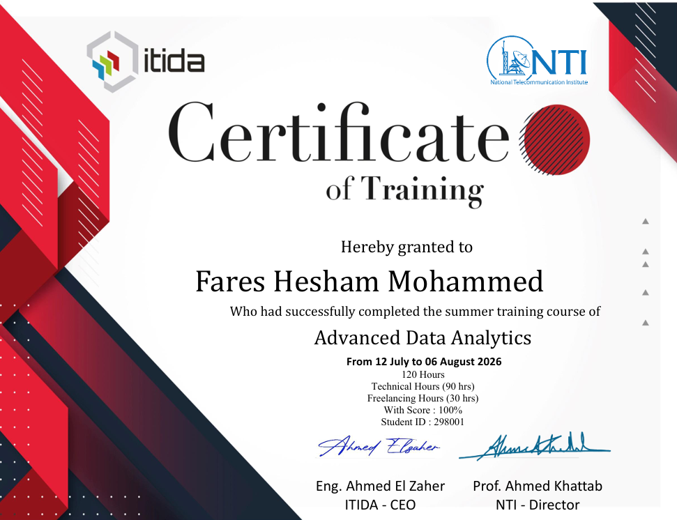 Fares Hesham — Data Engineer & Data Analyst